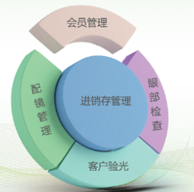 拓普康云端眼视光系统